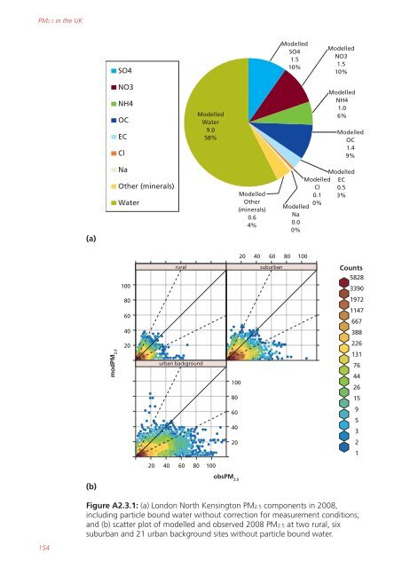 Air quality expert group - Fine particulate matter (PM2.5) in ... - Defra