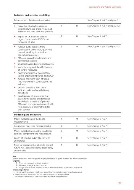 Air quality expert group - Fine particulate matter (PM2.5) in ... - Defra