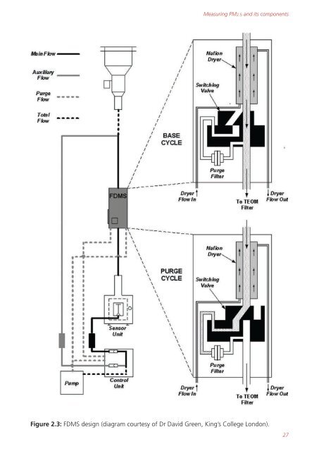 Air quality expert group - Fine particulate matter (PM2.5) in ... - Defra