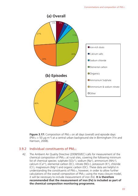 Air quality expert group - Fine particulate matter (PM2.5) in ... - Defra