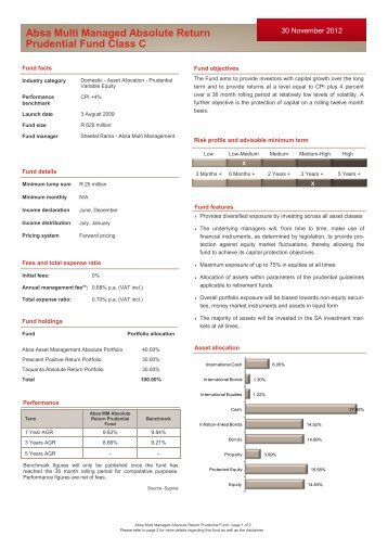 Absa Multi Managed Absolute Return Prudential Fund Class C