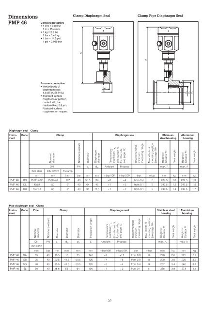 Pressure Transmitter cerabar M PMP 46 cerabar M PMP 48