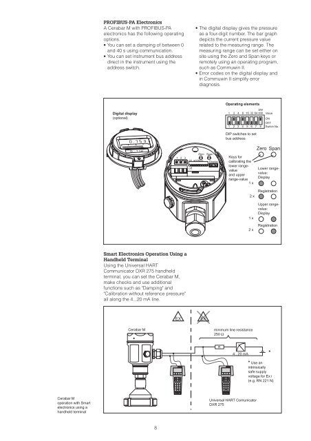 Pressure Transmitter cerabar M PMP 46 cerabar M PMP 48