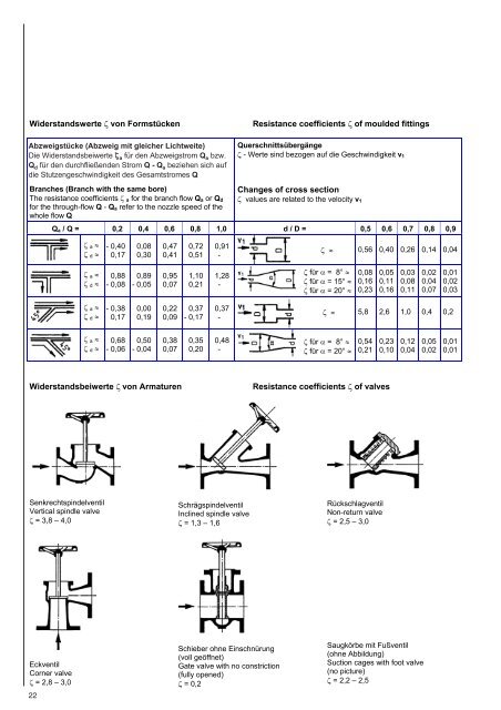 Kreiselpumpen Technische Auslegung Centrifugal Pumps ... - Friatec