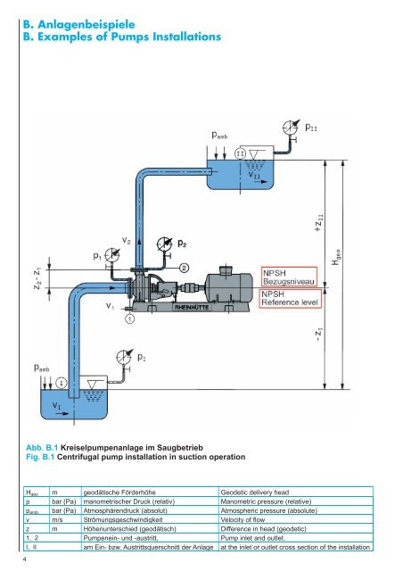 Kreiselpumpen Technische Auslegung Centrifugal Pumps ... - Friatec