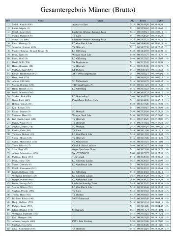 Gesamtergebnis Männer (Brutto) - Sonnwendlauf Seelbach