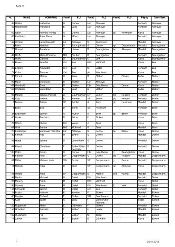 Kurs 71 Nr. NAME VORNAME Fach1 FL1 Fach2 FL2 Fach3 FL3 ...