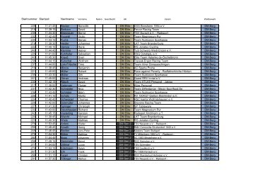 Startnummer Startzeit Nachname 228 11:41:45 ... - Lightweight Uphill