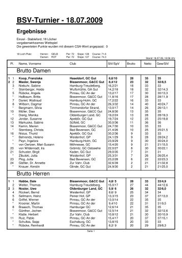 BSV-Turnier - 18.07.2009 Ergebnisse - BSV Hamburg