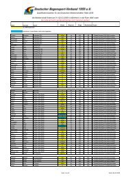 die Liste ist nach Landesverbänden und Vereinen sortiert ...