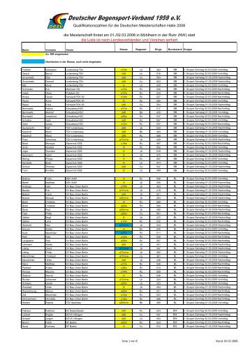 die Liste ist nach Landesverbänden und Vereinen sortiert ...