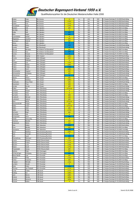 die Liste ist nach Landesverbänden und Vereinen sortiert ...