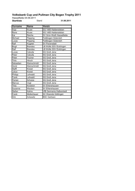 Volksbank Cup und Pullman City Bogen Trophy 2011