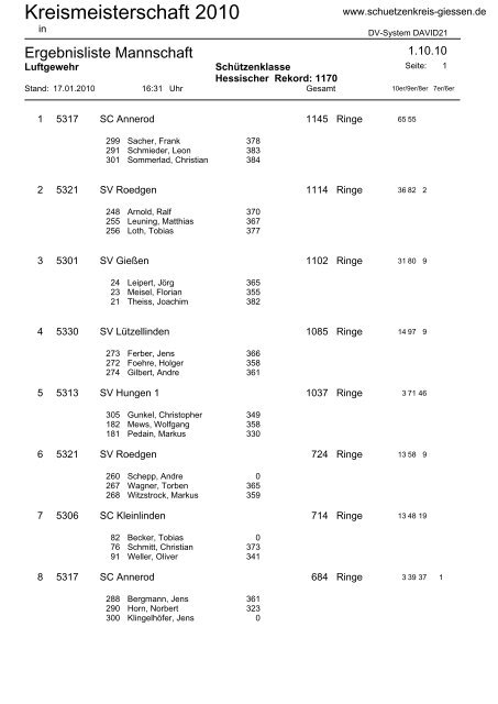 Luftgewehr - Schützenkreis 53 Gießen