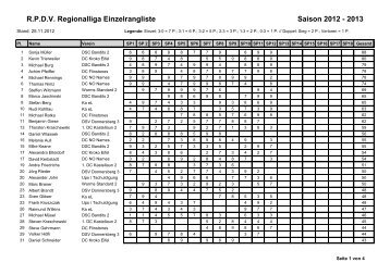 RPDV Regionalliga Einzelrangliste Saison 2012