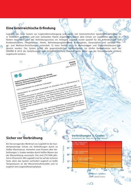 LEGIOKILL – die innovative Möglichkeit zur Abtötung von Legionellen