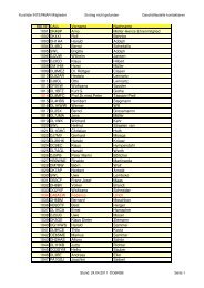 Mgl.Nr: CALL Vorname Nachname 1001 DK4BP Arno ... - Intermar e.V.