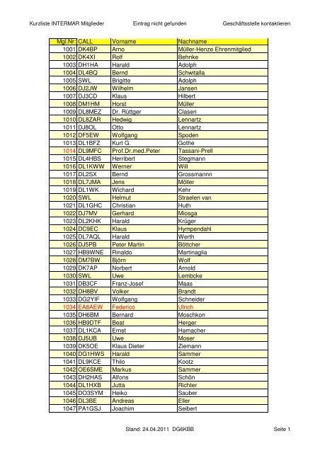 Mgl.Nr: CALL Vorname Nachname 1001 DK4BP Arno ... - Intermar e.V.