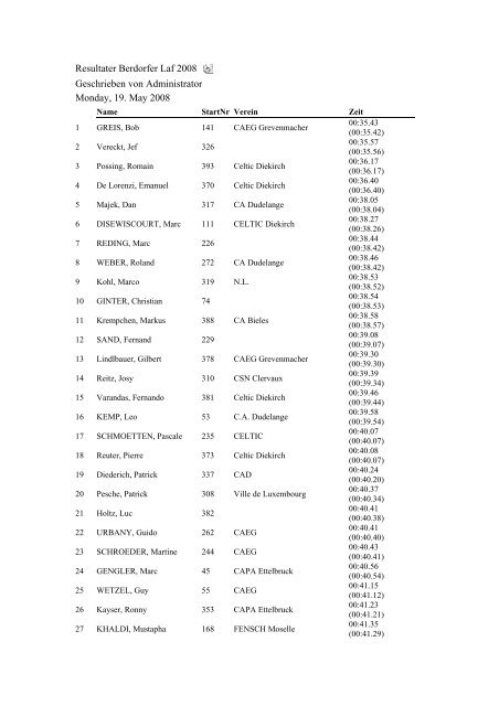 Resultater Berdorfer Laf 2008 Geschrieben von ... - C.A. Bieles