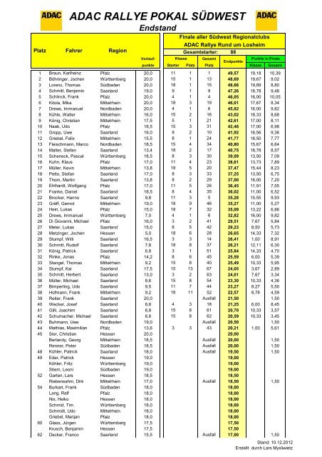 ADAC RALLYE POKAL SÜDWEST Endstand - Motorsport-Pfalz.de