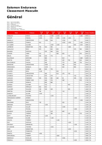 Salomon Endurance Classement Masculin Général