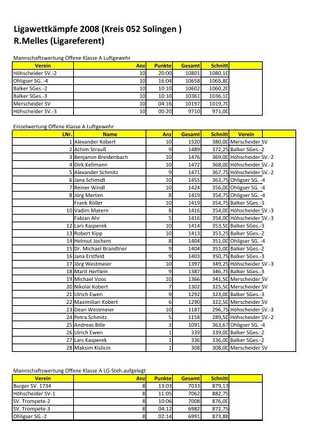 Ligawettkämpfe 2008 (Kreis 052 Solingen ) R.Melles ... - skr052.de