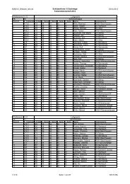 alle Disziplinen der Kreismeisterschaften 2012 des Schützenkreises ...