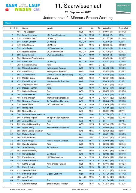 11. Saarwiesenlauf - Time2Finish