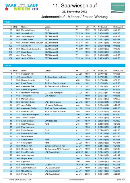 11. Saarwiesenlauf - Time2Finish