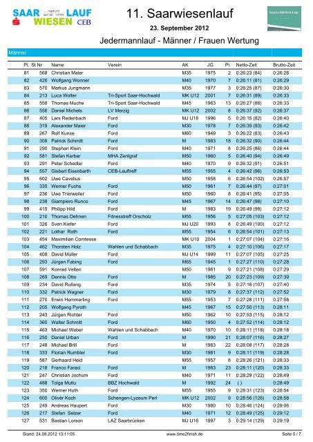 11. Saarwiesenlauf - Time2Finish