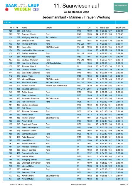 11. Saarwiesenlauf - Time2Finish