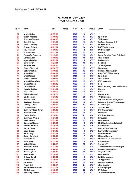 01. Illinger City Lauf Ergebnisliste 10 KM - LLG Wustweiler