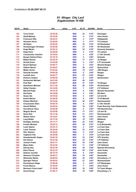 01. Illinger City Lauf Ergebnisliste 10 KM - LLG Wustweiler