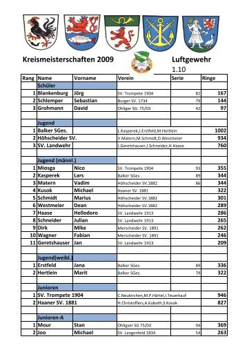 Kreismeisterschaften 2009 Luftgewehr - skr052.de