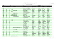 Teilnehmerliste Warndt 2009 - SST Saarbrücken e.V. im ADAC