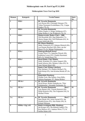 Meldeergebnis vom 19. Fari-Cup 07.11.2010 - Rudern.de