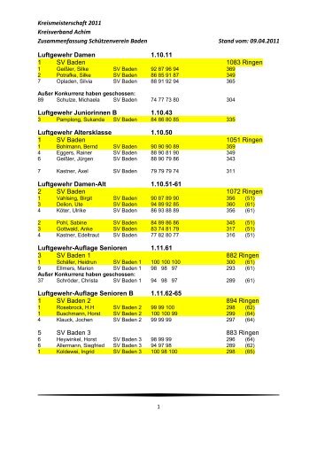 Zusammenfassung LG Schützenverein Baden
