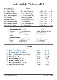 Landesliga Baden-Württemberg 2012 Tabelle - BSG Baden-Baden eV