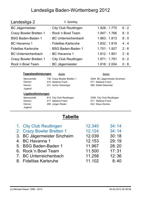 Landesliga Baden-Württemberg 2012 Tabelle - BSG Baden-Baden eV