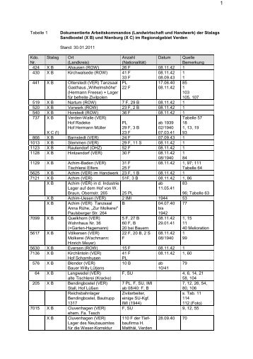 Arbeitskommandos_Stalag_X B_und_XC - Regionalgeschichte ...