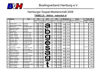 TABELLE - Aktive - männlich A - Bowlingverband Hamburg e. V.