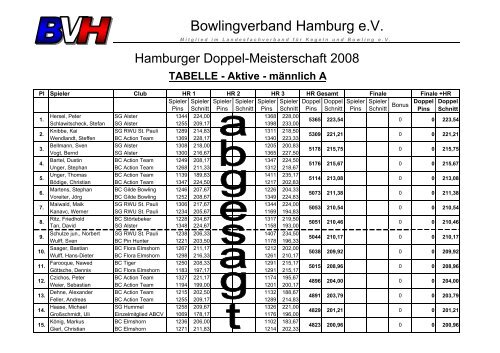 TABELLE - Aktive - männlich A - Bowlingverband Hamburg e. V.