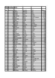 Pferderallye 2012