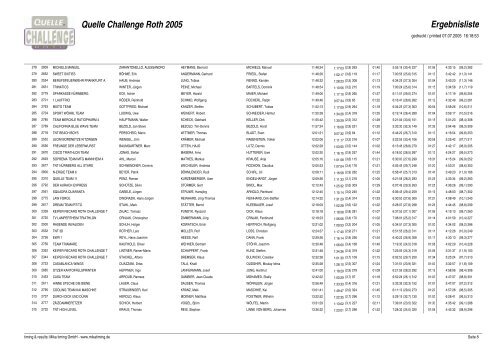 Quelle Challenge Roth 2005 Ergebnisliste - Challenge Family