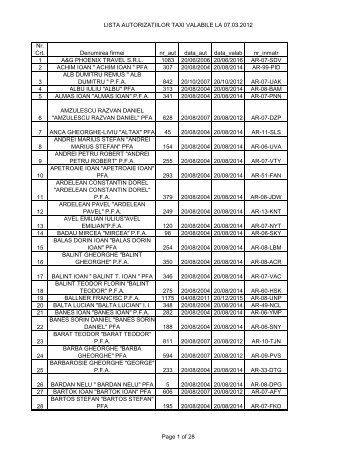 Lista cu Autorizaţiile Taxi valabile la 07.03.2012