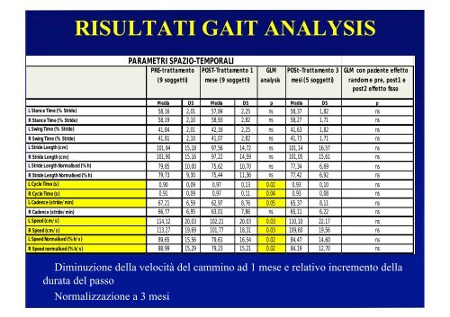 toe-walking idiopatico - CSR Congressi srl