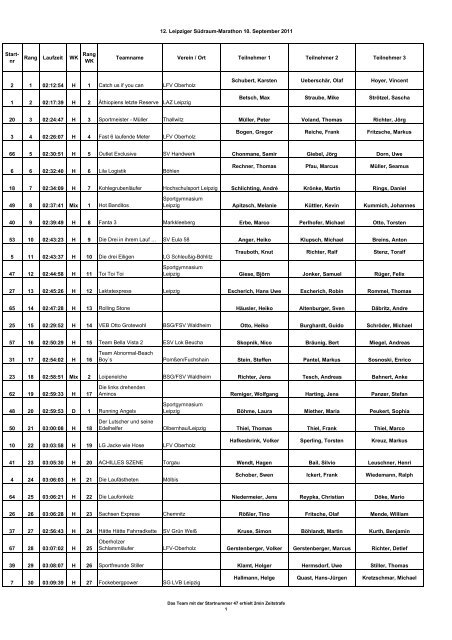 12. Leipziger Südraum-Marathon 10. September ... - LFV Oberholz eV