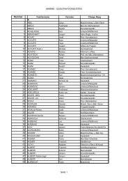 MARINE - QUALIFIKATIONSLISTEN Seite 1 Nummer A
