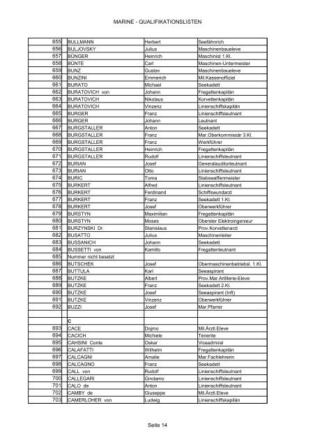 MARINE - QUALIFIKATIONSLISTEN Seite 1 Nummer A