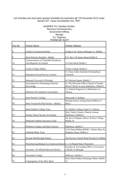 Numeric list of bodies who have been - Revenue ...